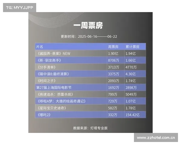 2025暑期档总票房突破25亿《酱园弄》领跑电影市场引领新潮流 2025暑期档总票房突破25亿《酱园弄》领跑电影市场引领新潮流
